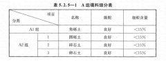 路基上的A、B組填料指什么？顎式破碎機(jī)能生產(chǎn)嗎